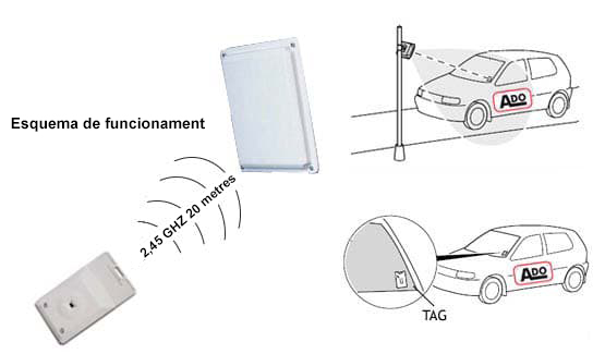 control accesos esquema funcionamiento